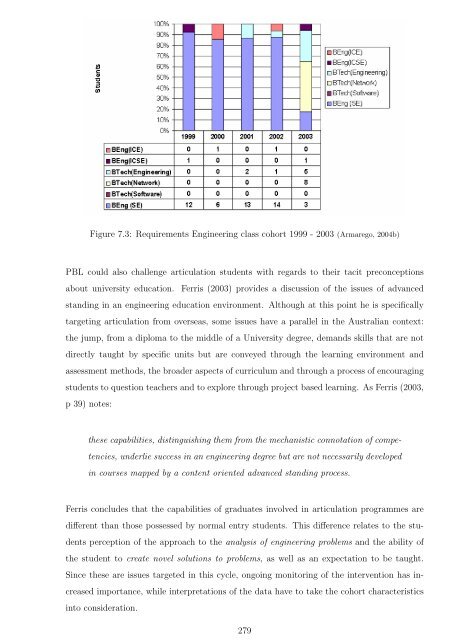 Complete thesis - Murdoch University