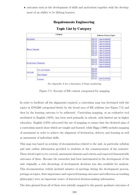 Complete thesis - Murdoch University