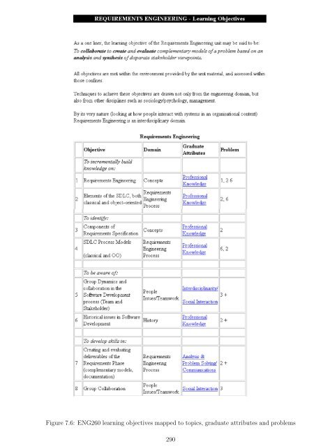 Complete thesis - Murdoch University