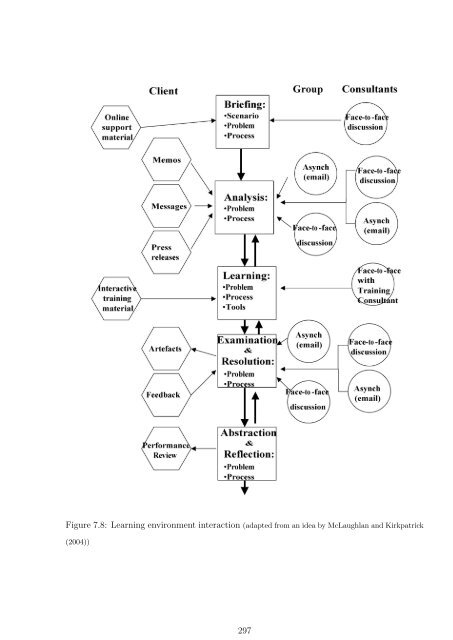 Complete thesis - Murdoch University