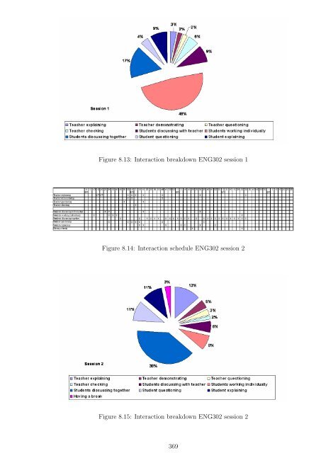 Complete thesis - Murdoch University