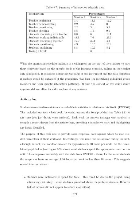 Complete thesis - Murdoch University