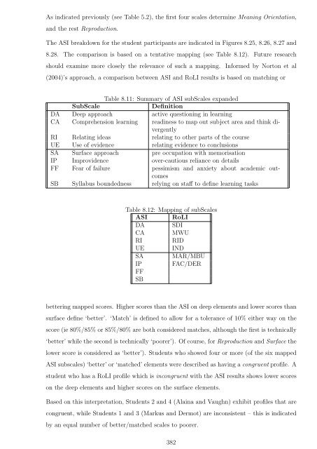 Complete thesis - Murdoch University