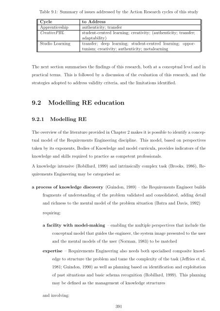 Complete thesis - Murdoch University