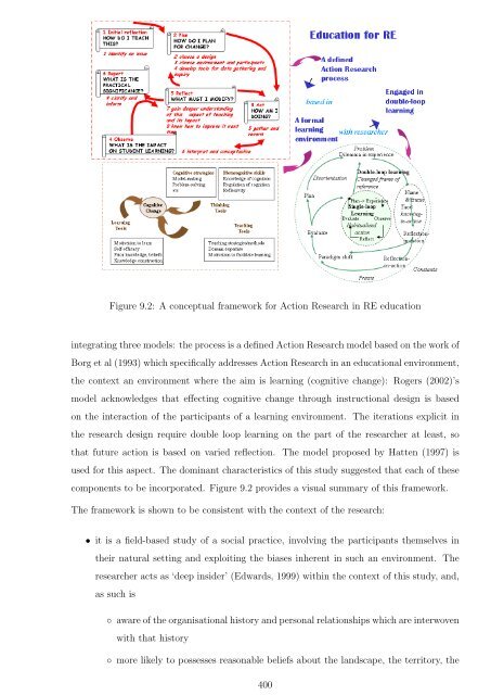 Complete thesis - Murdoch University