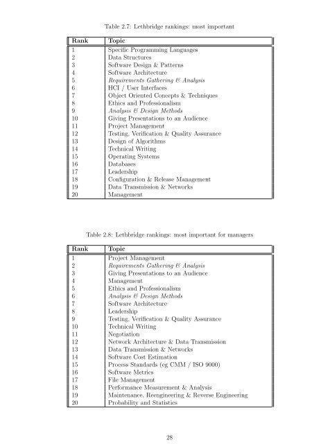 Complete thesis - Murdoch University