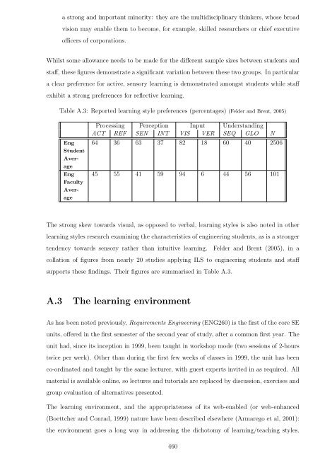 Complete thesis - Murdoch University