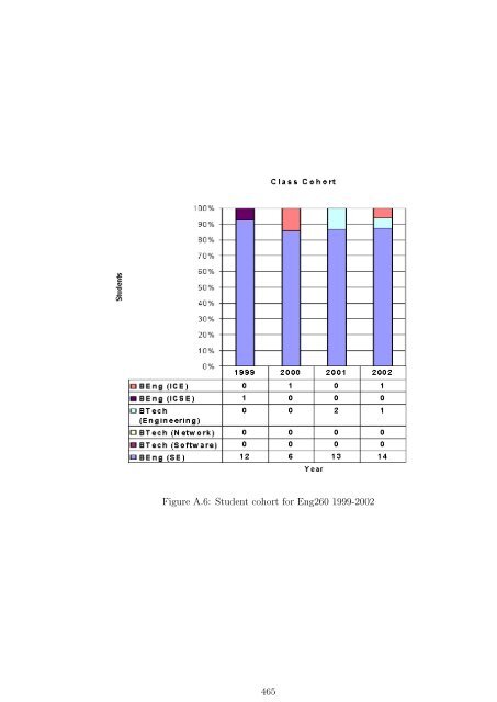 Complete thesis - Murdoch University