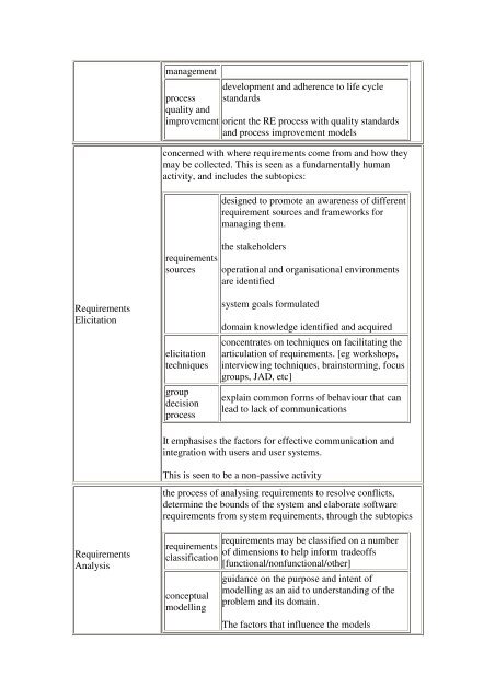 Complete thesis - Murdoch University