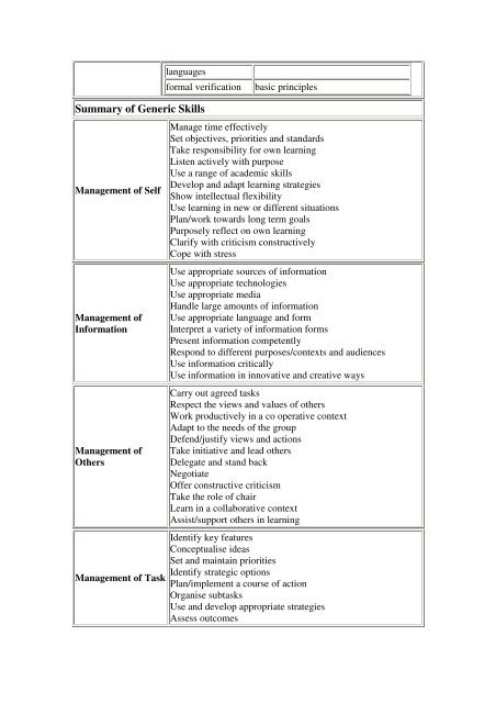 Complete thesis - Murdoch University