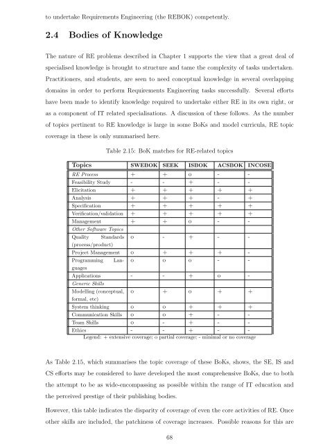 Complete thesis - Murdoch University