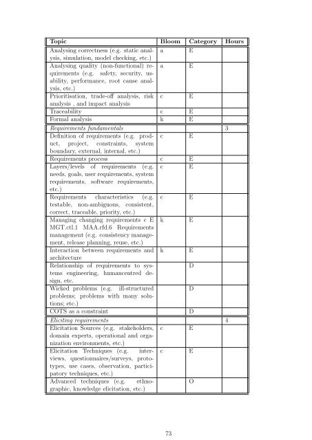 Complete thesis - Murdoch University