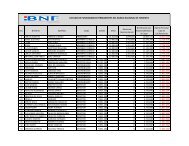 Lista de Funcionarios Permanentes - Banco Nacional de Fomento