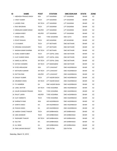 ID NAME POST STATION DMC/DDK/AIR STATE ZONE - Adtea