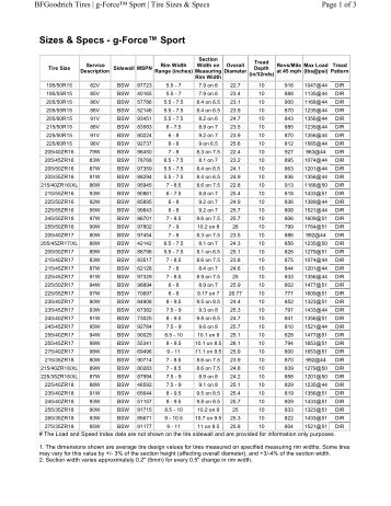 Tire Data Sheet (PDF) - Mr. Tire