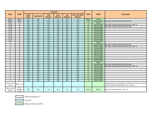 Agreement and Pricing Method - atpco