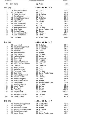 2.6 km 100 Hm 10 P 1 8 Anna Bel - Arge Alp Sport