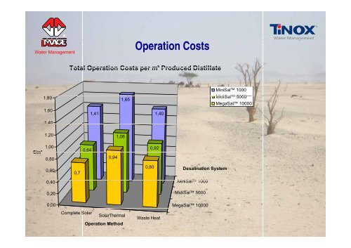 Solar Thermal driven Water Desalination for Remote Areas i using