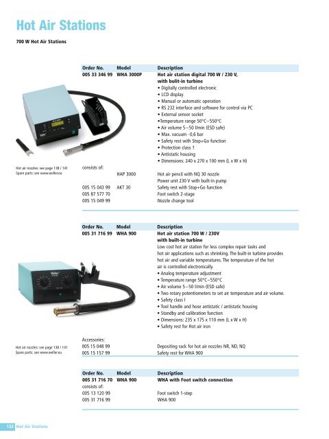 Soldering Irons and Tips