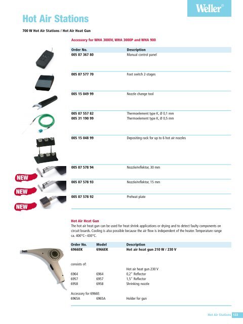 Soldering Irons and Tips