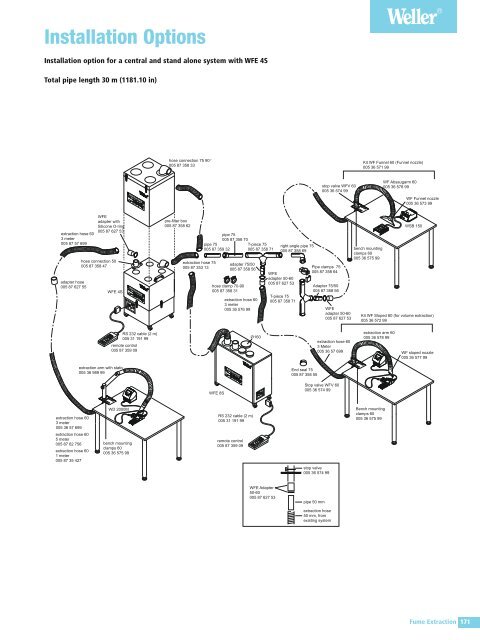 Soldering Irons and Tips