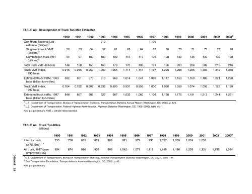 journal of transportation and statistics - Research and Innovative ...