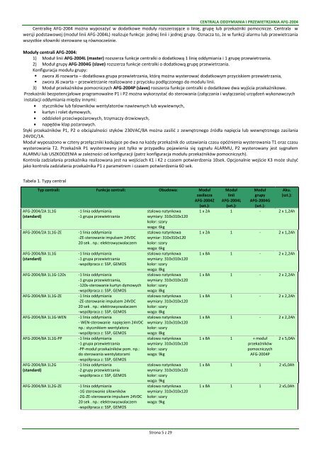 Instrukcja AFG-2004 - AFG Elektronika PrzemysÅowa - PoznaÅ