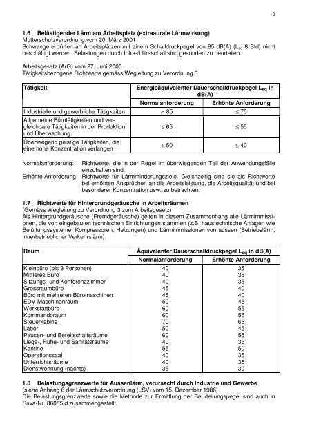 Akustische Grenz- und Richtwerte (SUVA) - AEU Acoustics AG