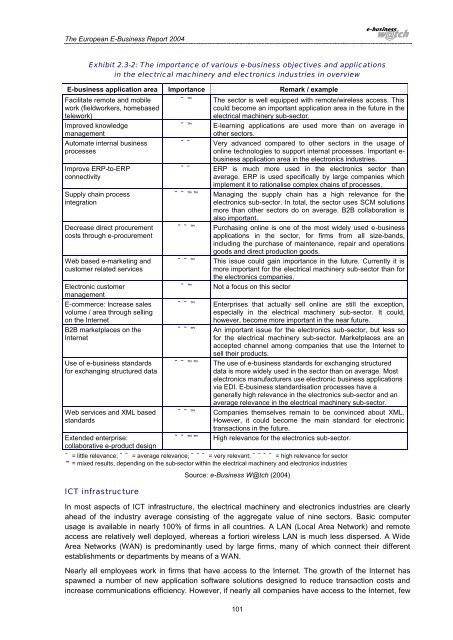 The European e-Business Report 2004 - Berlecon Research GmbH