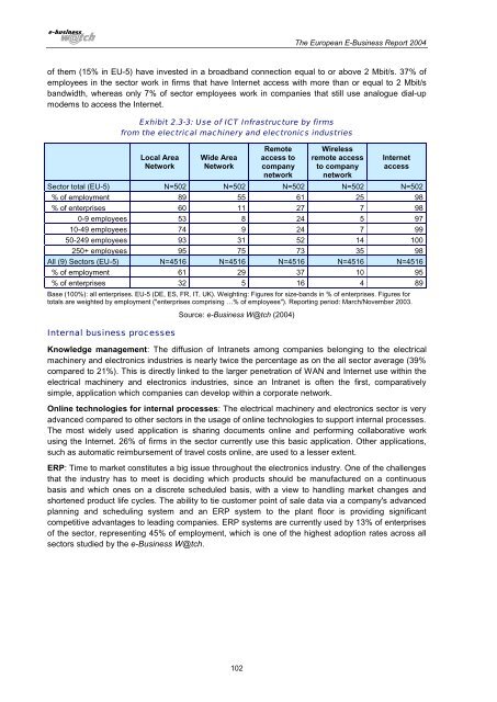 The European e-Business Report 2004 - Berlecon Research GmbH