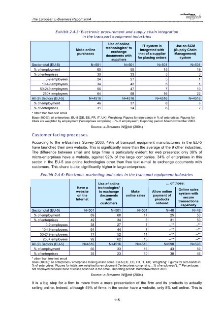 The European e-Business Report 2004 - Berlecon Research GmbH