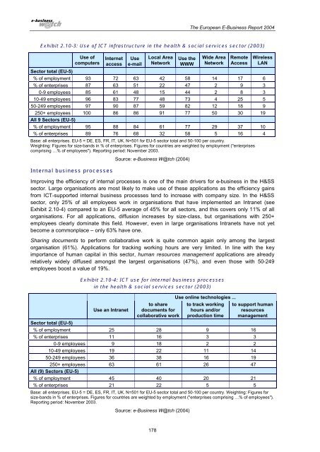 The European e-Business Report 2004 - Berlecon Research GmbH