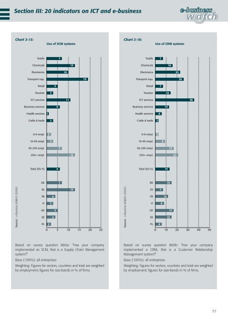 The European e-Business Report 2004 - Berlecon Research GmbH