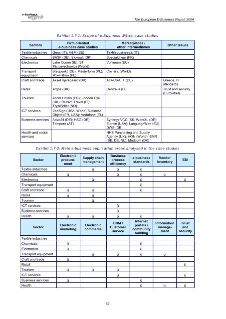 The European e-Business Report 2004 - Berlecon Research GmbH