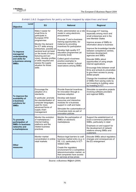 The European e-Business Report 2004 - Berlecon Research GmbH