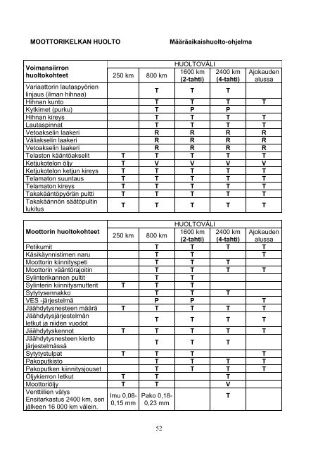 2009-2010 OMISTAJAN KÃSIKIRJA - Polaris