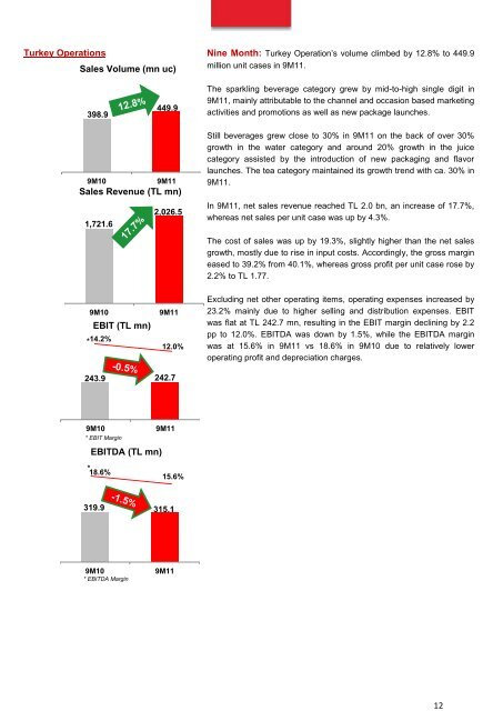 INTERIM REPORT as of September 30, 2011 - Coca Cola İçecek