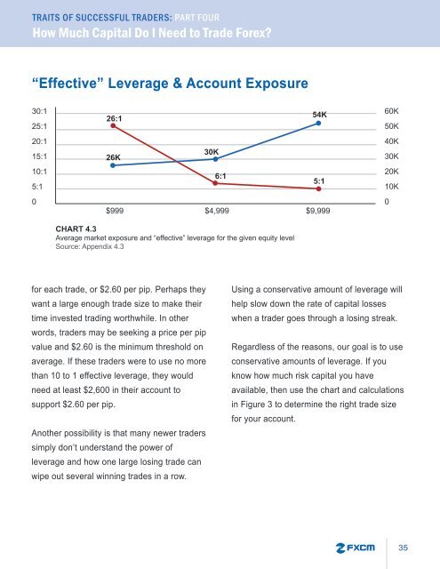 fxcm-traits-of-successful-traders-guide