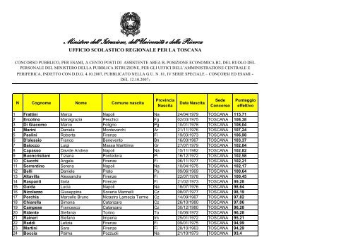 Elenco ammessi - Ufficio Scolastico Regionale per la Toscana