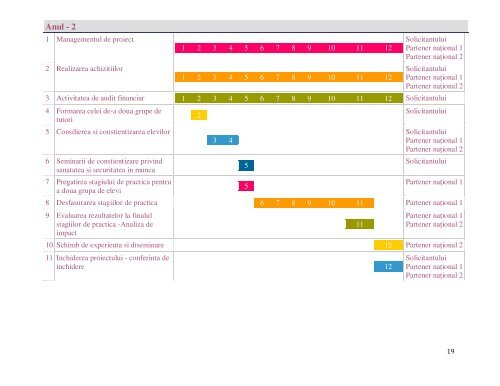 ACCES - Activitati de Consolidare a Competentelor Elevilor pentru ...