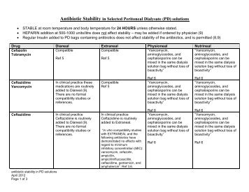 Antibiotic Stability Chart - BC Renal Agency