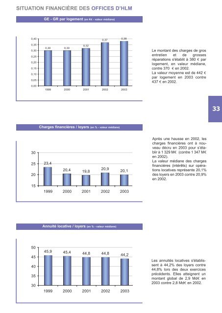 Les organismes de logement social - Vie publique