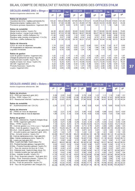 Les organismes de logement social - Vie publique