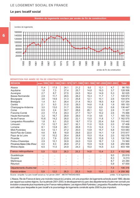 Les organismes de logement social - Vie publique