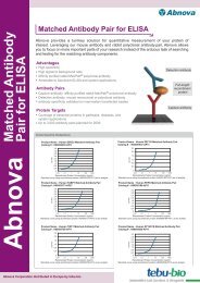 Matched Antibody Pair for ELISA - Tebu-Bio