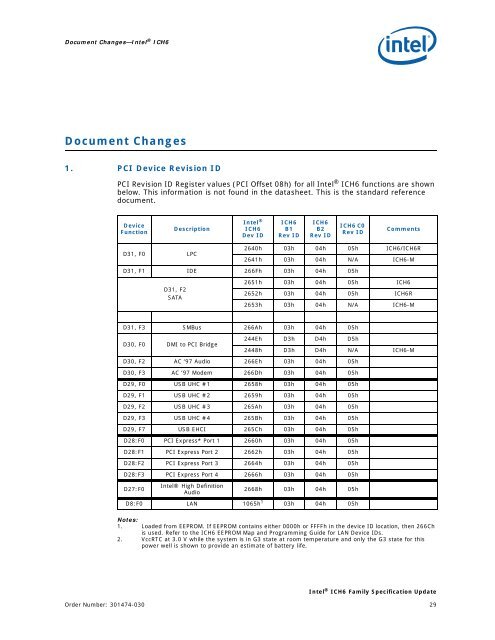Intel ® ICH6