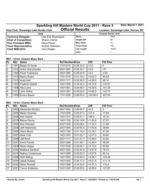 Official Results - World-masters-xc-skiing.ch