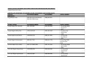 CONTACT DETAILS FOR PERMIT AND DISTRICT OFFICES FOR ...