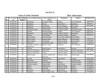 05-Deoband - Saharanpur