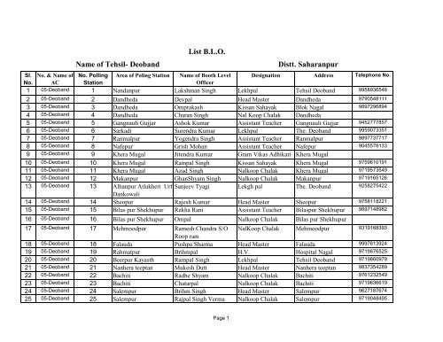 05-Deoband - Saharanpur